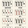 德州撲克大小人全解析：從新手到高手的必備指南
