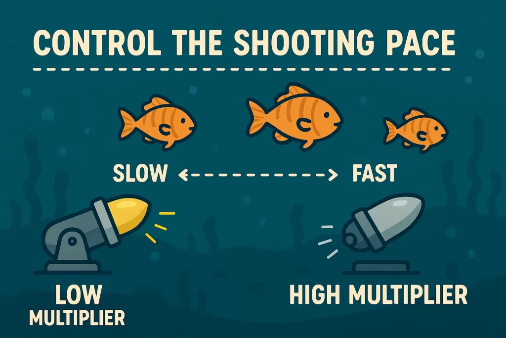 捕魚機射擊控制