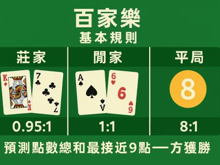 破解百家樂：戴子郎算牌法與賭神技巧大公開