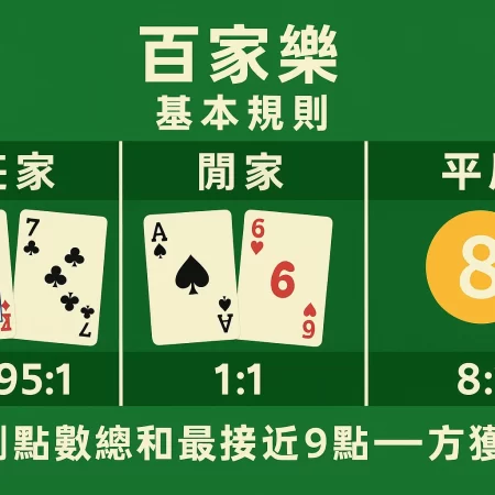 破解百家樂：戴子郎算牌法與賭神技巧大公開