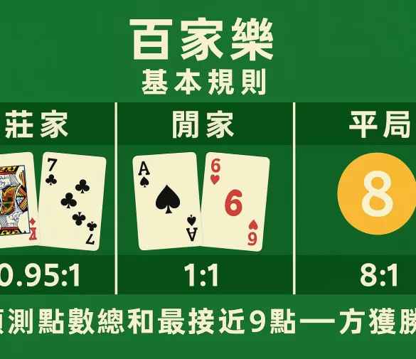 破解百家樂：戴子郎算牌法與賭神技巧大公開