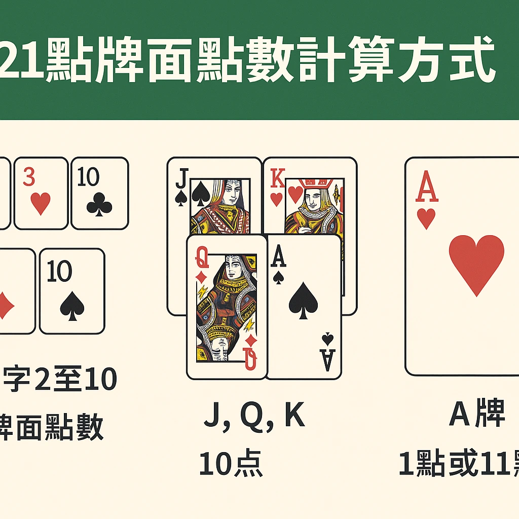 21點牌面點數計算方式圖