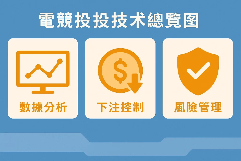 電競投注技巧總覽圖