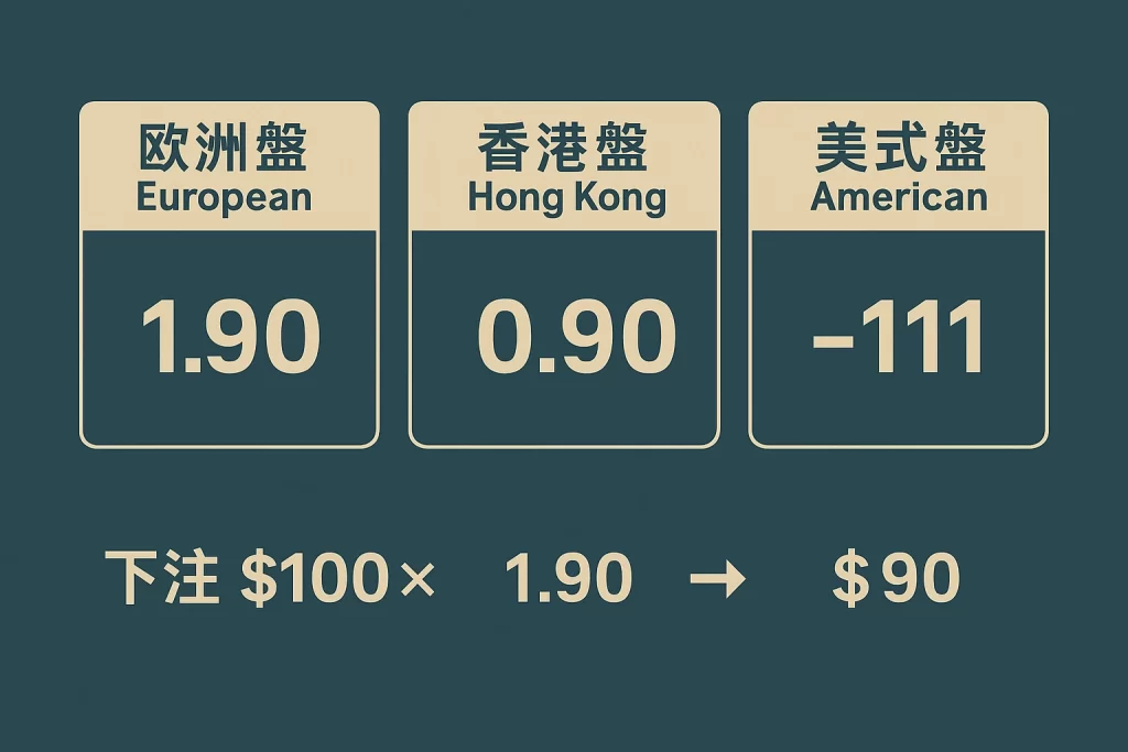 電競賠率格式對照圖