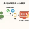 網絡賭注新風險：社交媒體與高科技外圍投注結合的危機