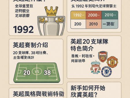 英超完整指南：英格蘭超級足球聯賽歷史、賽制、球隊分析與觀賽重點