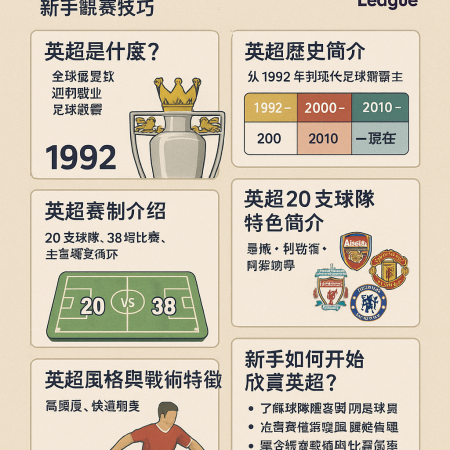 英超完整指南：英格蘭超級足球聯賽歷史、賽制、球隊分析與觀賽重點