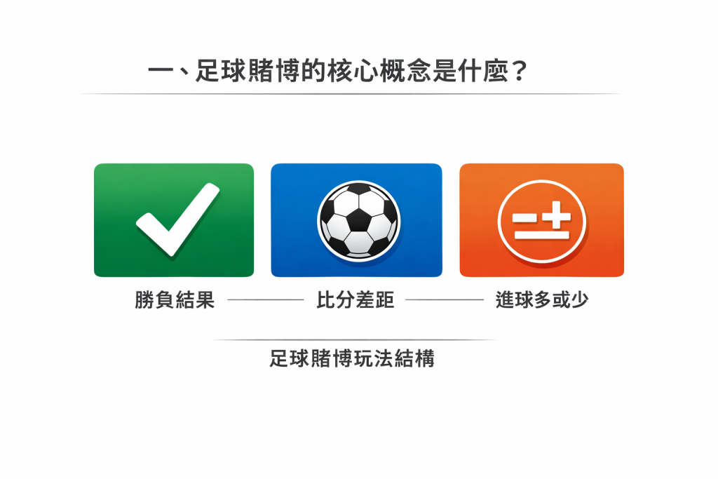 足球賭博玩法結構